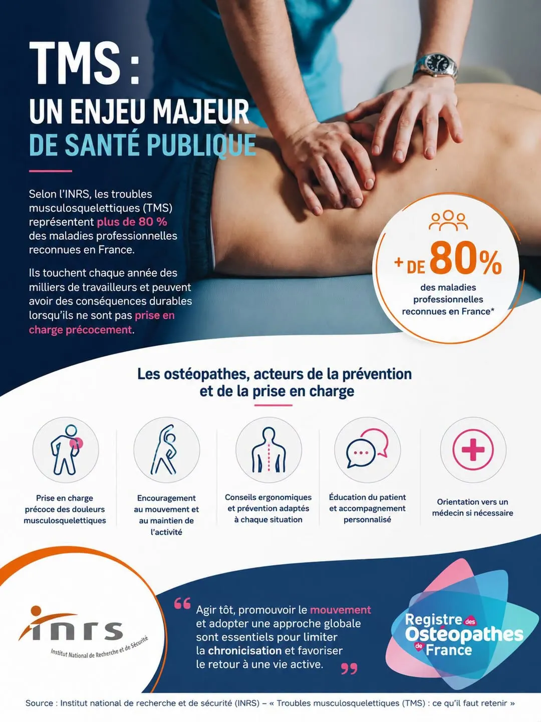 Illustration des troubles musculosquelettiques